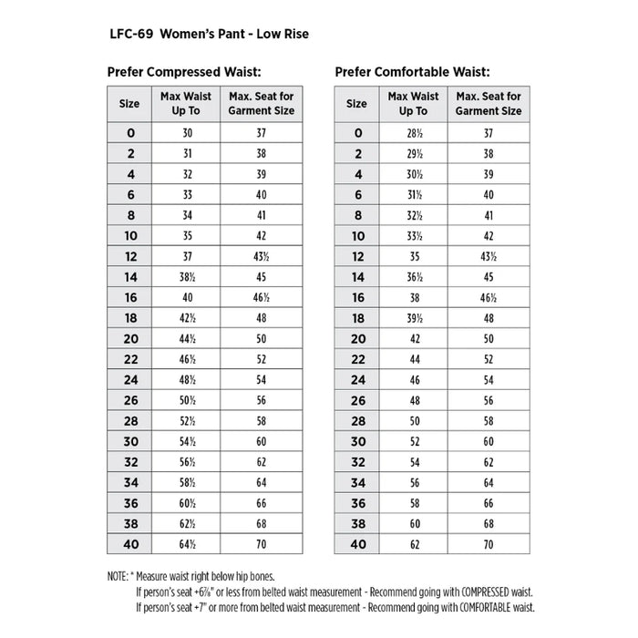 Bulwark® iQ Series® FR Women's Lightweight Comfort Pant CAT 2 - QP15NV