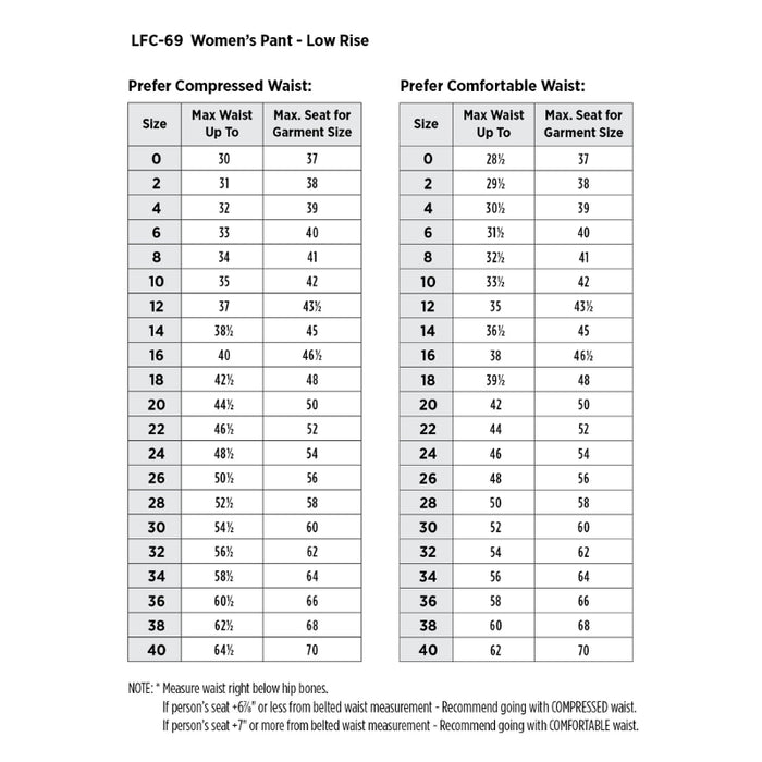 Bulwark® iQ Series® FR Women's Lightweight Comfort Pant  CAT 2 - QP19NV