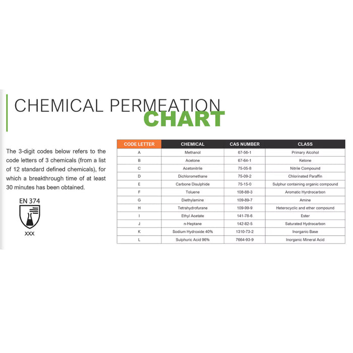 Cordova Safety Tandem Chem Grip Gloves - 18-Gauge - 12 Pcs Pack - 6942